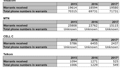 Afluister statestiek 2