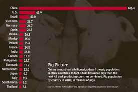 China se varkpopulasie