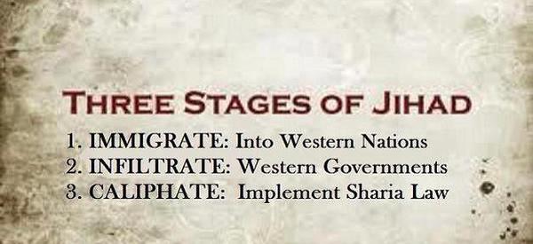 three stages of jihad