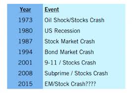 ekonomiese ineenstorting